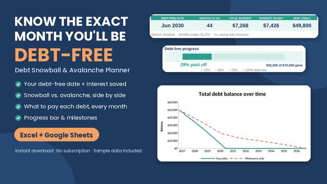 Debt-Free Date Planner spreadsheet dashboard